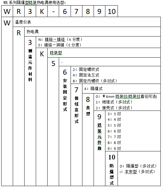 WREK-148T無固定鎧裝隔爆熱電偶使用選型