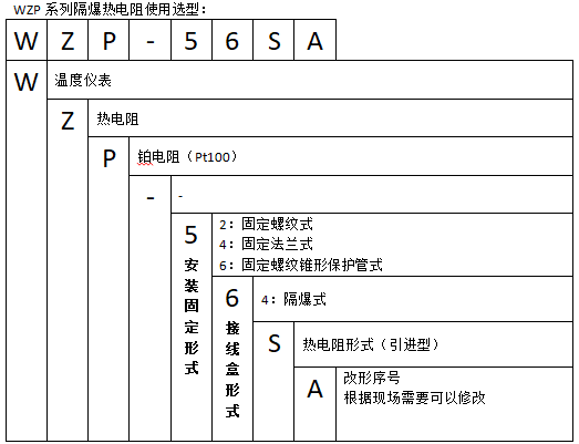 WZPK-24防爆鎧裝熱電阻(固定螺紋帶隔爆接線盒)使用選型 WZPK-146T無固定防爆鎧裝熱電阻使用選型