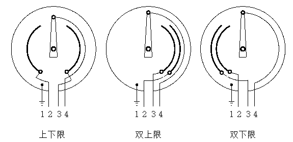 WSSX-401電接點雙金屬溫度計觸點設(shè)定方式 WSSX-401電接點雙金屬溫度計觸點設(shè)定方式