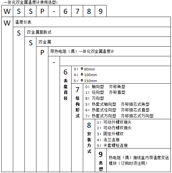 WSSP-581可動外螺紋萬向一體化雙金屬溫度計使用選型 WSSP-571螺紋抽芯式萬向一體化雙金屬溫度計使用選型