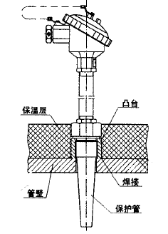 WZP-633/634套管式熱電阻安裝圖片 WZP-633/634套管式熱電阻安裝圖片