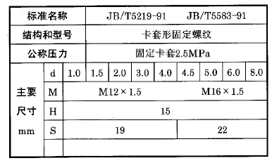化工用熱電偶、熱電阻固定卡套螺紋執行標準 化工用熱電偶、熱電阻固定卡套螺紋執行標準