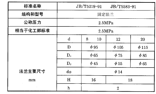 化工用熱電偶、熱電阻固定法蘭執行標準 化工用熱電偶、熱電阻固定法蘭執行標準